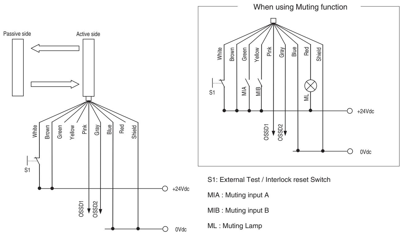 OMRON F3S-TGR-SB - Connection example - 1