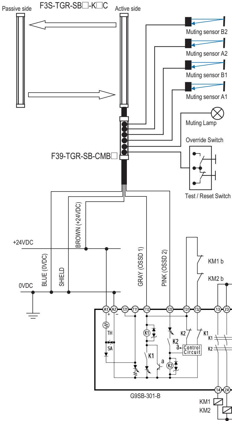 OMRON F3S-TGR-SB - Manual Reset Mode (by Safety barrier) - 1