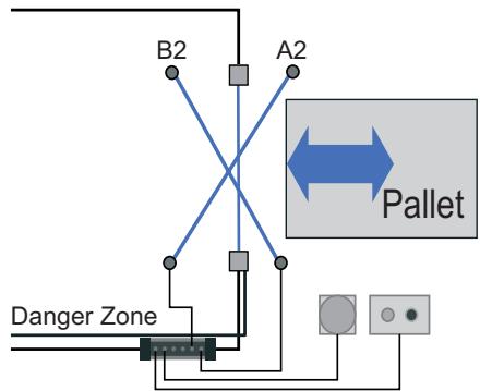 OMRON F3S-TGR-SB - Multiple mute connections are possible - 2