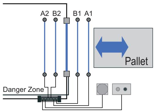 OMRON F3S-TGR-SB - Multiple mute connections are possible - 1