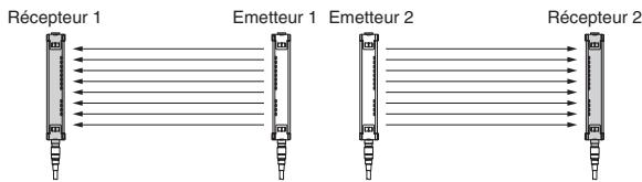 OMRON F3SH-A - Non connecté - 5