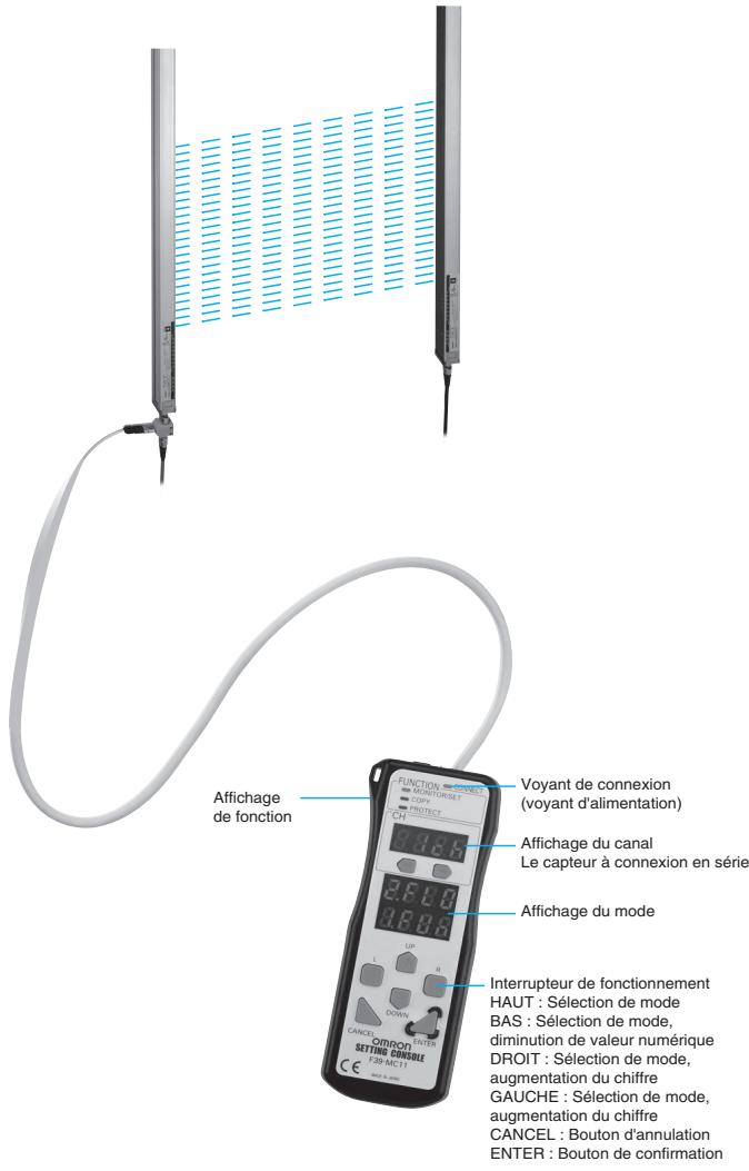 OMRON F3SH-A - Caractéristiques - 1