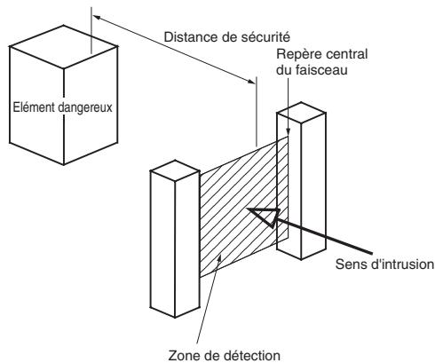 OMRON F3SH-A - Capacité de détection : 40 mm ou moins - 1