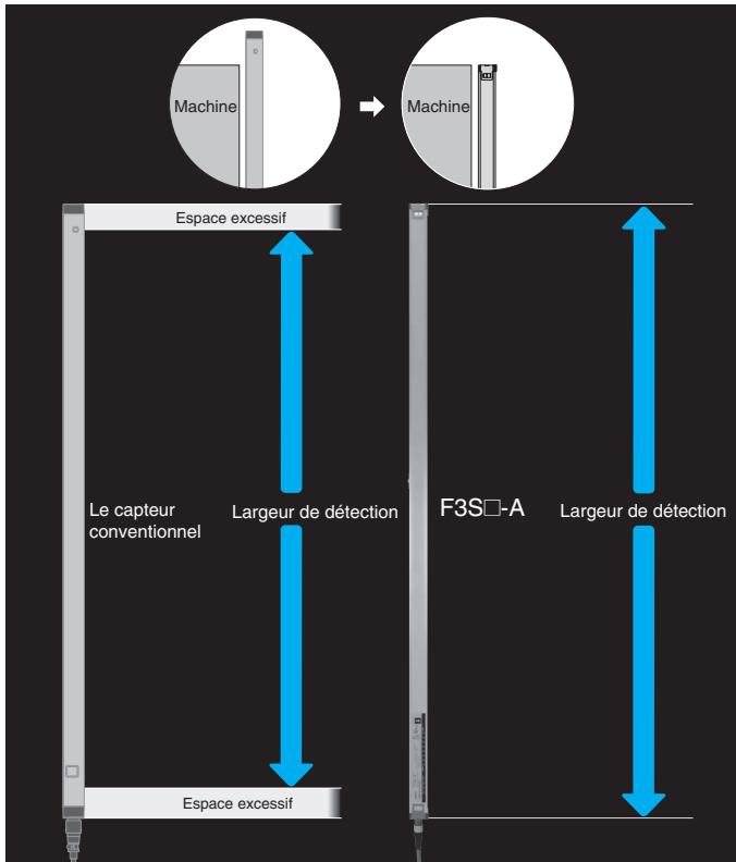 OMRON F3SH-A - Caractéristiques - 1