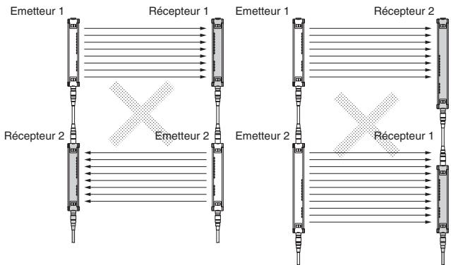 OMRON F3SH-A - Comment empêcher les interférences mutuelles - 2
