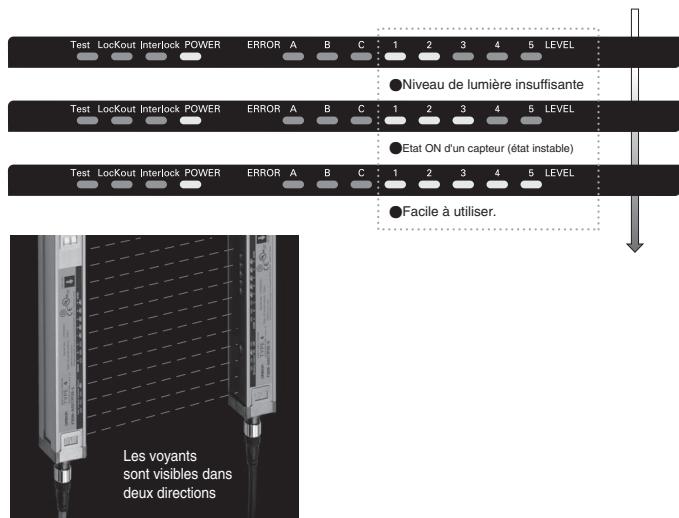 OMRON F3SH-A - Equipé d'une barre LED pour une utilisation facile. Réglage facile des axes optiques grâce aux voyants LED. Permet une certaine installation. - 1