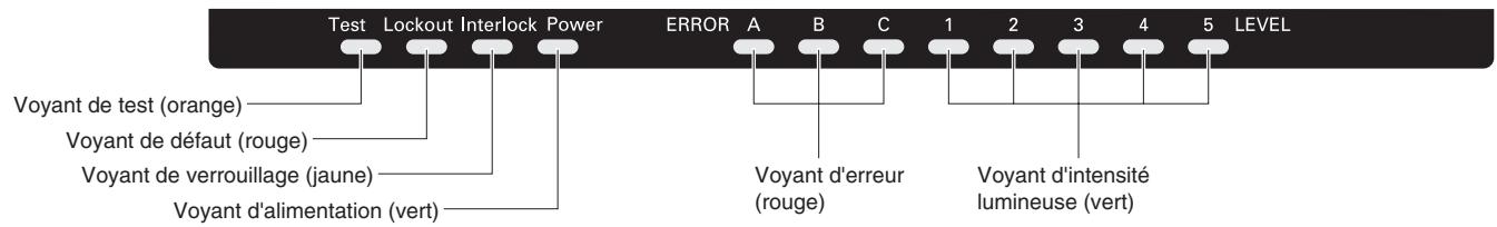 OMRON F3SH-A - Nom et fonction des éléments - 1