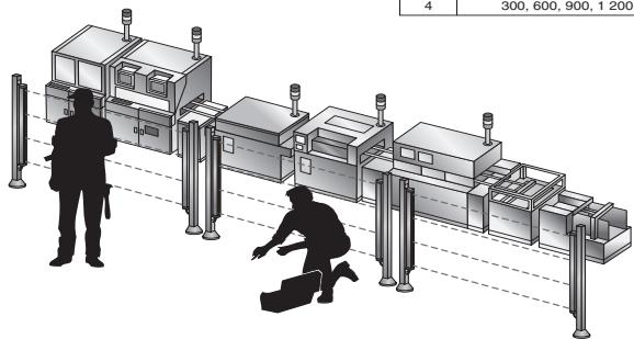 OMRON F3SH-A - Dimensions recommandées par la norme EN pour le F3SH-A (multifaisceaux à 4 axes optiques) Détection de corps humains - 3