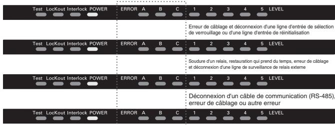 OMRON F3SH-A - Les modes d'erreurs peuvent être clairement indiqués afin de fournir une sauvegarde de sécurité. - 1