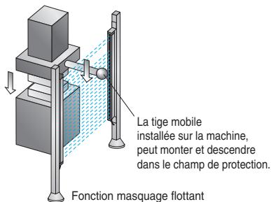 OMRON F3SH-A - Comprend deux types de fonctions de masquage - 1