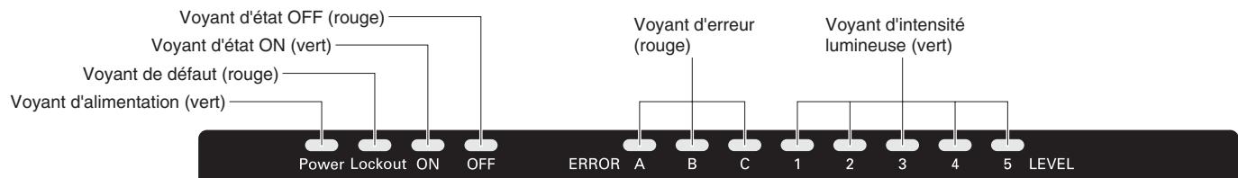 OMRON F3SH-A - Nom et fonction des éléments - 3