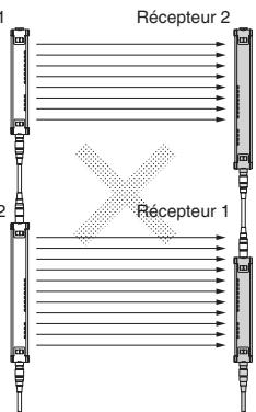 OMRON F3SH-A - Comment empêcher les interférences mutuelles - 3