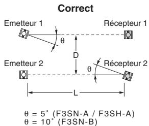 OMRON F3SH-A - Non connecté - 11