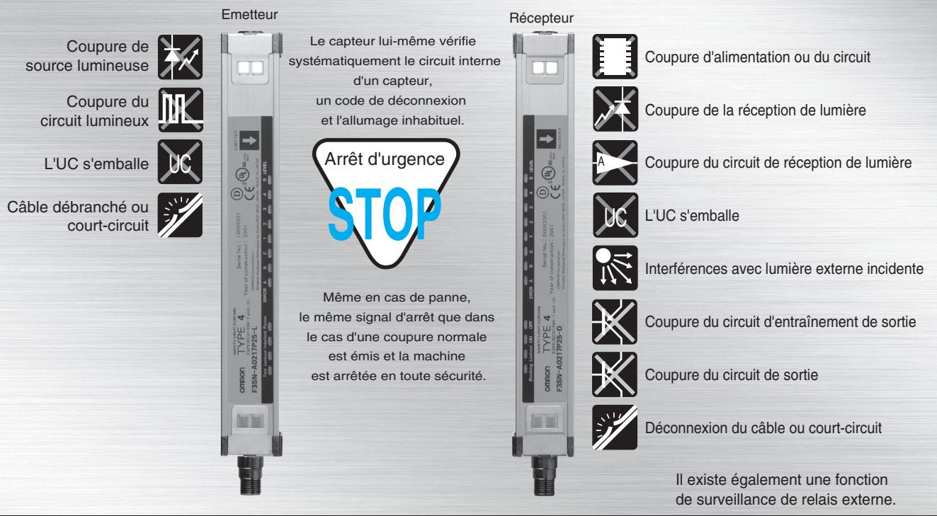 OMRON F3SH-A - Protection des mains - 2