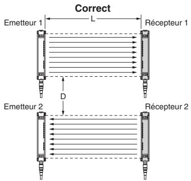 OMRON F3SH-A - Non connecté - 10