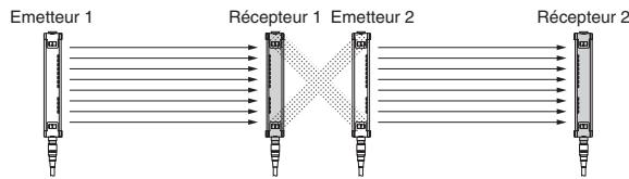 OMRON F3SH-A - Non connecté - 1