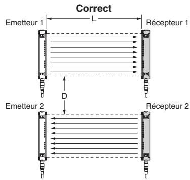 OMRON F3SN-A - Non connecté - 3