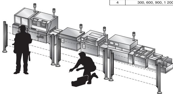 OMRON F3SN-A - Dimensions recommendées par la norme en pour le F3SH-A (multifaisceaux à 4 axes optiques) détection de corps humains - 1