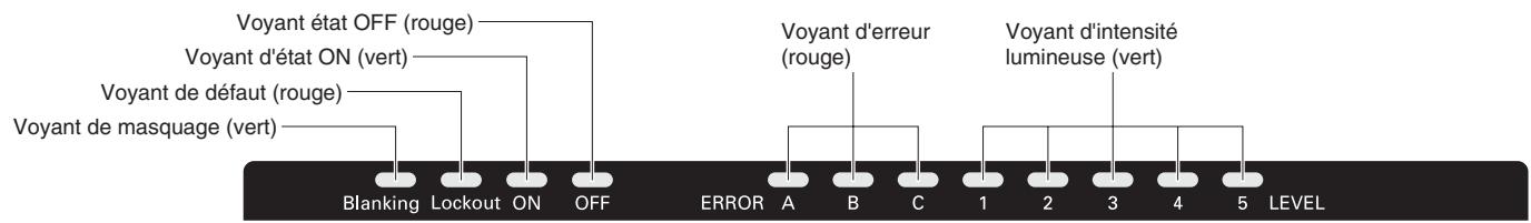 OMRON F3SN-A - Nom et fonction des éléments - 2