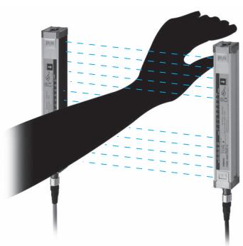 OMRON F3SN-A - Protection des mains - 1