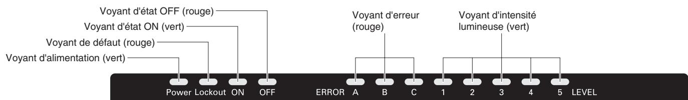 OMRON F3SN-A - Nom et fonction des éléments - 3