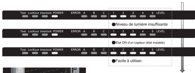 OMRON F3SN-A - Application de sécurité facile - 1