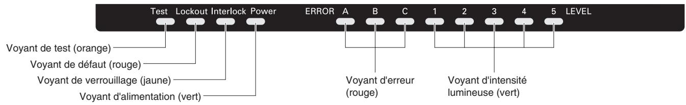 OMRON F3SN-A - Nom et fonction des éléments - 1