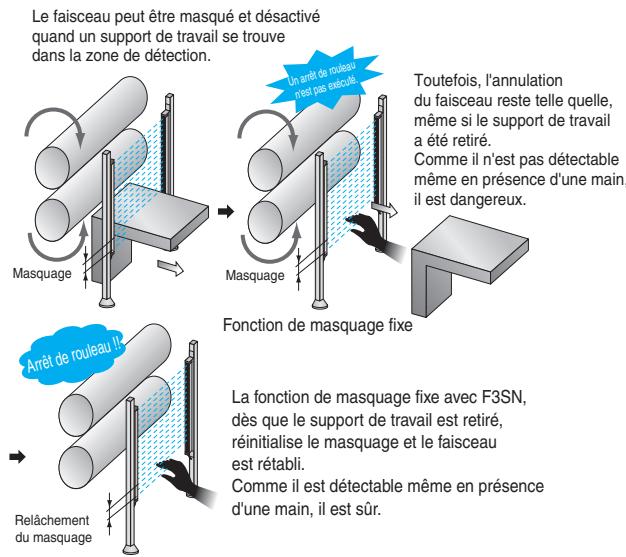 OMRON F3SN-A - Caractéristiques - 3