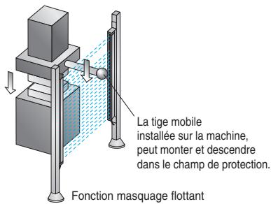 OMRON F3SN-A - Caractéristiques - 2