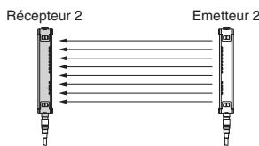 OMRON F3SN-A - Non connecté - 2