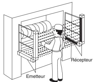OMRON F3SN-A - Comment empêcher les interférences mutuelles - 1