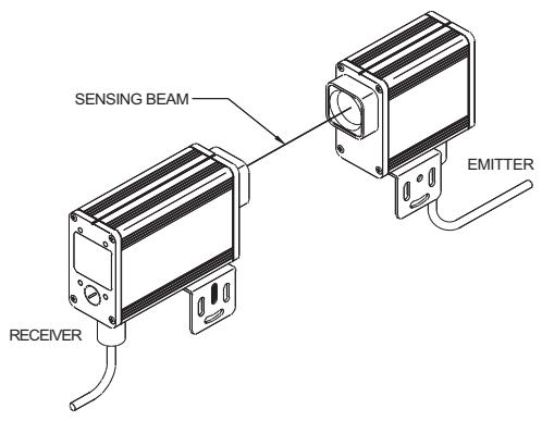 OMRON F3SS - 2-1-1 Technical Specifications* - 1