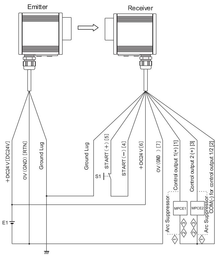 OMRON F3SS - 4-7-2 Connection Method - 1
