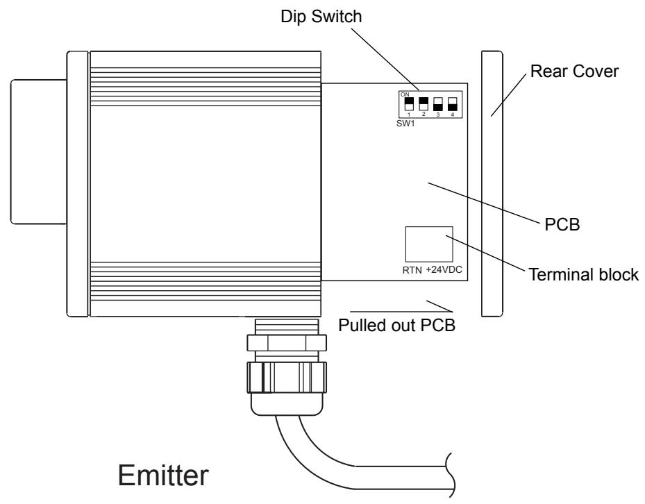 OMRON F3SS - 4-5-2 Operating Mode Switches - 2