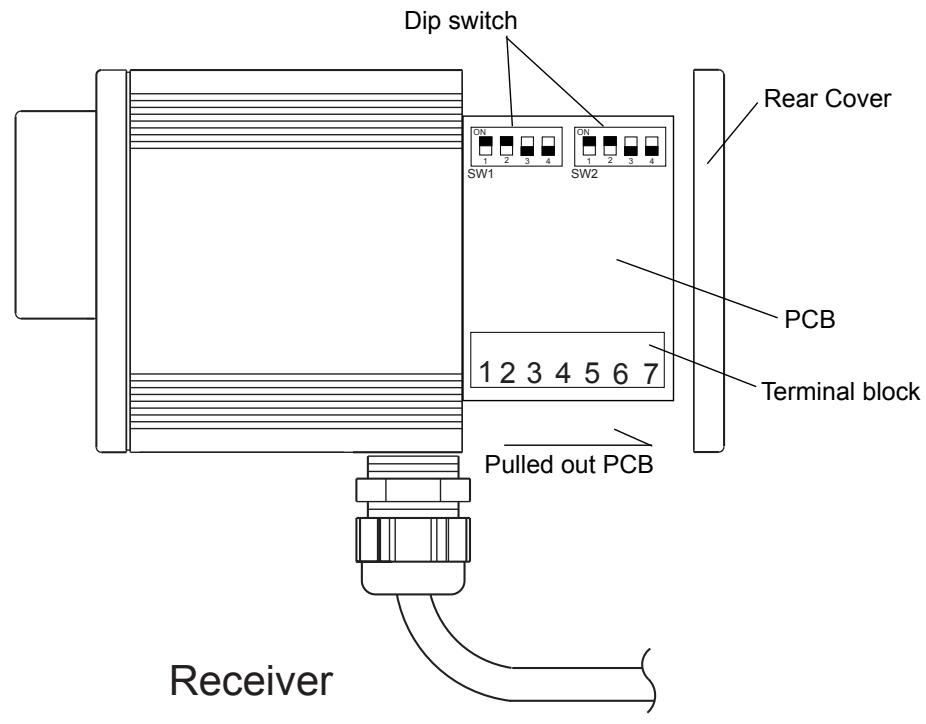 OMRON F3SS - 4-5-2 Operating Mode Switches - 1