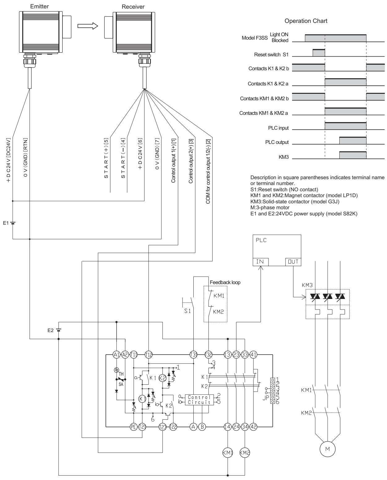 OMRON F3SS - WARNING - 1