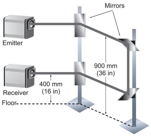 OMRON F3SS - WARNING - 1