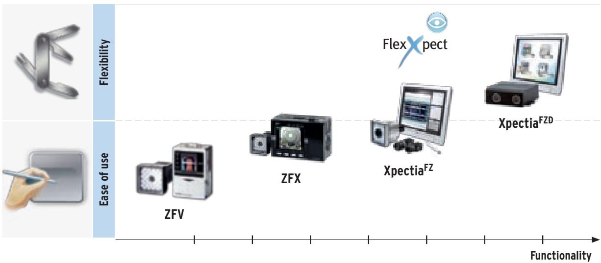 OMRON FLEXXPECT - More Omron representatives - 1