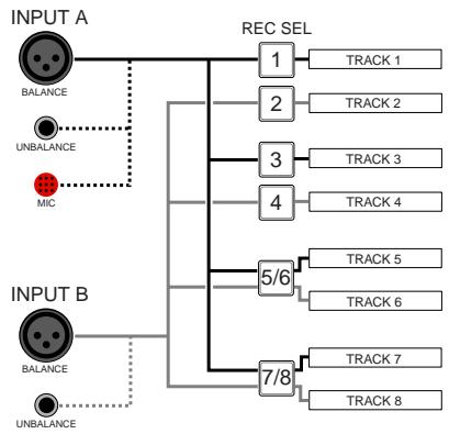 FOSTEX MR 8 - - Recording onto stereo track - 1