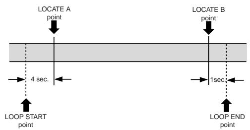FOSTEX MR 8 - Setting the pre-roll/post-roll - 1