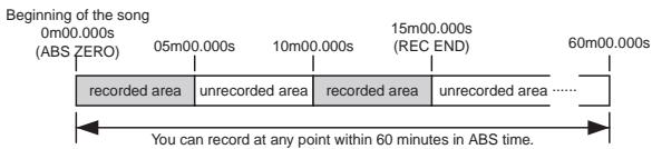 FOSTEX MR 8 - Recording method - 1