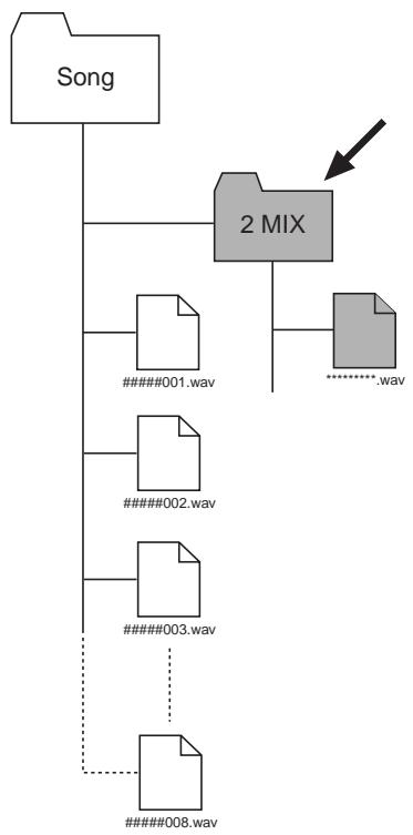 FOSTEX MR 8 - Exporting a WAV file to a personal computer - 1
