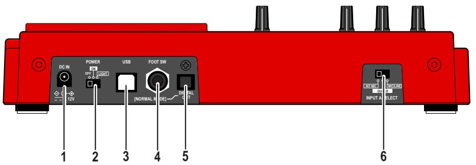 FOSTEX MR 8 - [PLAY MODE] / A B C 1 entry key - 1
