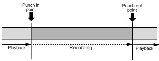 FOSTEX MR 8 - Actual auto punch in/out - 1