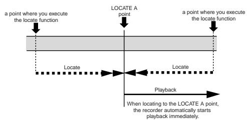 FOSTEX MR 8 - - Auto play mode - 1