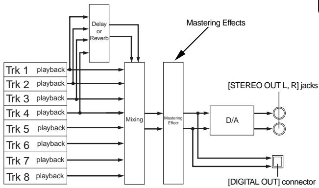 FOSTEX MR 8 - Using the mastering effects - 3