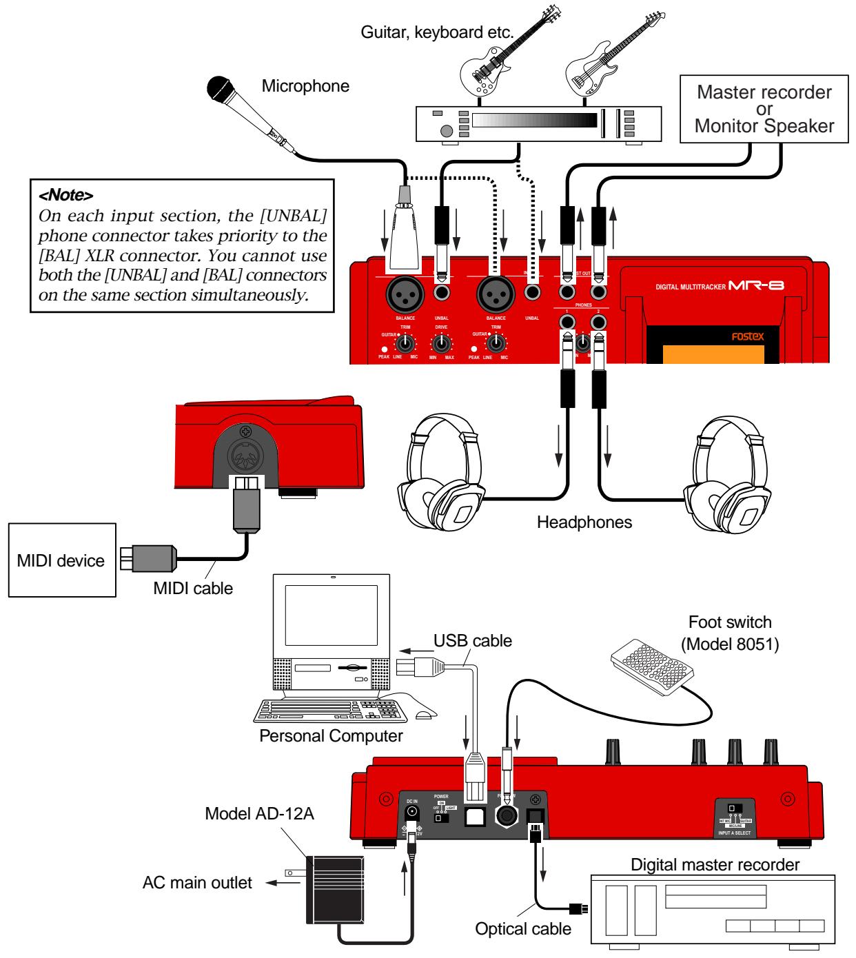 FOSTEX MR 8 - Connections - 1