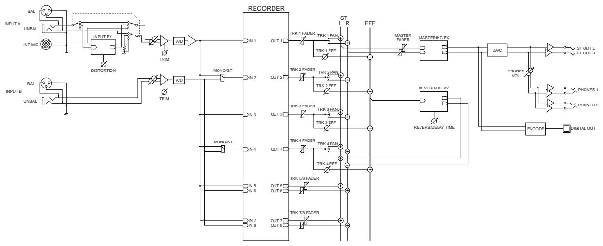 FOSTEX MR 8 - Block diagram - 1