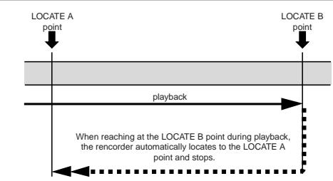 FOSTEX MR 8 - - Auto return mode - 1