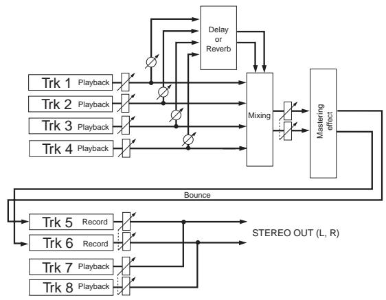 FOSTEX MR 8 - Bouncing tracks - 2